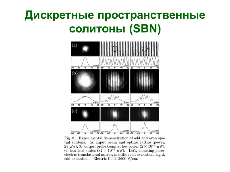 Дискретные пространственные солитоны (SBN)